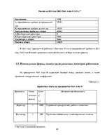 Practice Reports 'Организация оплаты труда в автосервисе', 22.