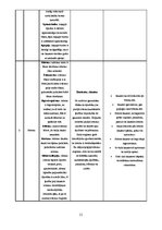 Research Papers 'Materiāla blīvums un makrostruktūra', 11.