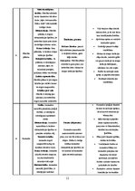 Research Papers 'Materiāla blīvums un makrostruktūra', 12.