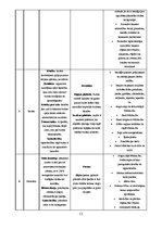 Research Papers 'Materiāla blīvums un makrostruktūra', 13.