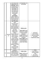 Research Papers 'Materiāla blīvums un makrostruktūra', 16.