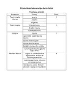 Research Papers 'Fizikālo lielumu mērīšana un precizitāte', 3.