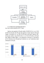Term Papers 'FINANSIĀLĀ STĀVOKĻA ANALĪZE SIA ”X”', 28.