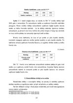 Term Papers 'FINANSIĀLĀ STĀVOKĻA ANALĪZE SIA ”X”', 32.