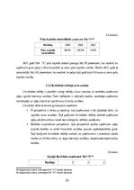 Term Papers 'FINANSIĀLĀ STĀVOKĻA ANALĪZE SIA ”X”', 35.