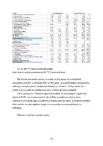 Term Papers 'FINANSIĀLĀ STĀVOKĻA ANALĪZE SIA ”X”', 38.
