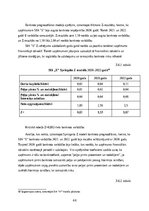 Term Papers 'FINANSIĀLĀ STĀVOKĻA ANALĪZE SIA ”X”', 44.
