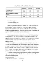 Term Papers 'FINANSIĀLĀ STĀVOKĻA ANALĪZE SIA ”X”', 45.