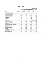 Term Papers 'FINANSIĀLĀ STĀVOKĻA ANALĪZE SIA ”X”', 62.