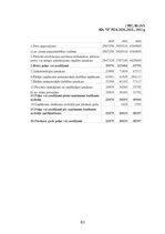 Term Papers 'FINANSIĀLĀ STĀVOKĻA ANALĪZE SIA ”X”', 63.