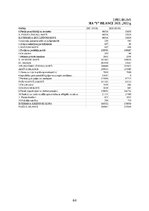 Term Papers 'FINANSIĀLĀ STĀVOKĻA ANALĪZE SIA ”X”', 64.