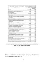Research Papers 'Eksports un imports Latvijā', 6.