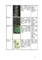 Summaries, Notes 'Mežu, pļavu, kāpu, purvu biotopi', 12.