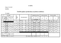 Research Papers 'Slēgts teodolīta gājiens', 2.