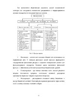 Research Papers 'Налоговая система Латвии и её влияние на предпринимательскую деятельность', 15.