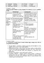 Samples 'Eiropa 14.-15.gadsimtā', 2.
