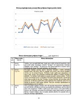 Term Papers 'Pašapkalpošanās prasmju apguve bērniem pirmsskolas izglītības 1. posmā', 55.