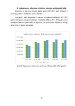 Research Papers 'Alūksnes novada pašvaldības pamatbudžeta un speciālā budžeta ieņēmumu un izdevum', 10.