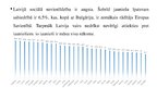 Presentations 'Jauniešu nevienlīdzība Latvijā', 13.