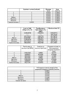 Summaries, Notes 'Inženiermateriālu struktūra un īpašības', 7.