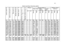 Presentations 'Notekūdens attīrīšana. Sadzīves notekūdeņu tīkls', 24.