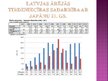 Presentations 'Japānas īstenotā starptautiskā politika un tās ietekme uz Latviju', 10.