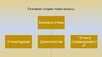 Presentations 'Этика бизнеса', 4.