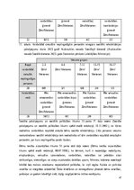 Term Papers 'Vardarbībā cietušo personu aizsardzības un atbalsta tiesiskā regulējuma problemā', 47.