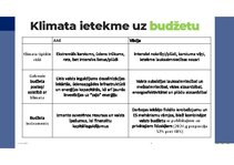 Presentations 'Valsts budžeta salīdzinājums - Vācija un Apvienotie arābu emirāti', 7.