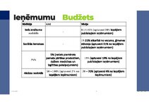 Presentations 'Valsts budžeta salīdzinājums - Vācija un Apvienotie arābu emirāti', 8.