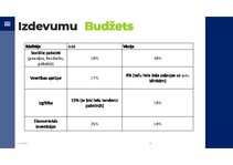 Presentations 'Valsts budžeta salīdzinājums - Vācija un Apvienotie arābu emirāti', 9.