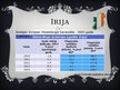 Presentations 'Igaunija, Īrija, Itālija un Kipra Eiropas Monetārajā savienībā', 7.