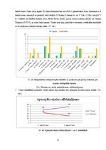Research Papers 'Madonas pilsētas vēlētāju līdzdalība Eiropas Parlamenta vēlēšanās', 25.