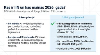 Presentations 'Iedzīvotāju ienākuma nodoklis (IIN) Latvijā 2026. gadā', 2.