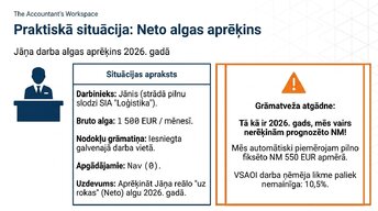 Presentations 'Iedzīvotāju ienākuma nodoklis (IIN) Latvijā 2026. gadā', 4.