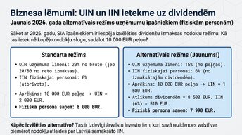 Presentations 'Iedzīvotāju ienākuma nodoklis (IIN) Latvijā 2026. gadā', 6.