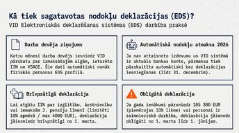Presentations 'Iedzīvotāju ienākuma nodoklis (IIN) Latvijā 2026. gadā', 7.