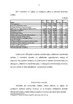 Research Papers 'Finanšu analīze SIA "Inkomercs K"', 8.