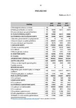 Research Papers 'Finanšu analīze SIA "Inkomercs K"', 20.
