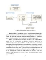 Research Papers 'Patērētāju lēmuma pieņemšanas ietekmējošie faktori iegādājoties viedpulksteni', 6.