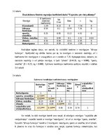 Research Papers 'Patērētāju lēmuma pieņemšanas ietekmējošie faktori iegādājoties viedpulksteni', 30.