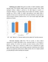 Research Papers 'Patērētāju lēmuma pieņemšanas ietekmējošie faktori iegādājoties viedpulksteni', 32.