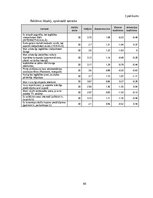 Research Papers 'Patērētāju lēmuma pieņemšanas ietekmējošie faktori iegādājoties viedpulksteni', 44.