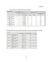 Research Papers 'Patērētāju lēmuma pieņemšanas ietekmējošie faktori iegādājoties viedpulksteni', 45.