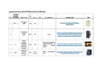 Summaries, Notes 'Asinhronā dzinēja vadības un aizsardzības aparātu izvēle', 3.