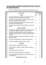 Research Papers 'AS "Aldaris" darbības mehānisms un kvalitātes analīze', 47.