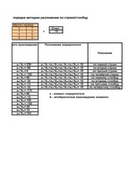 Summaries, Notes 'Форма в Excel для расчёта определителей четвёртого порядка методом разложения и ', 3.