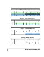 Summaries, Notes 'Форма в Excel для расчёта определителей четвёртого порядка методом разложения и ', 5.