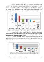 Research Papers 'Sociālā tīkla Twitter.com ietekme uz biznesa attīstību Latvijā', 21.