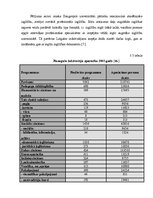 Term Papers 'Izglītības loma nodarbinātības paaugstināšanā Latvijā', 70.